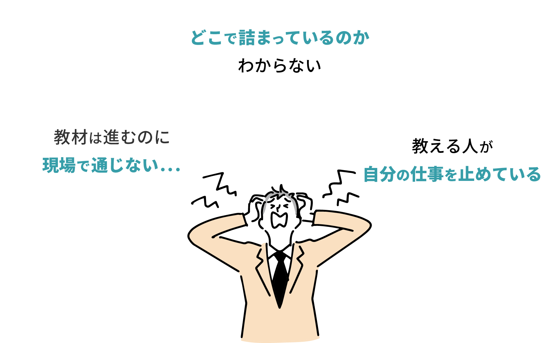どこで詰まっているのかわからない。教材は進むのに現場で通じない。教える人が自分の仕事を止めている。