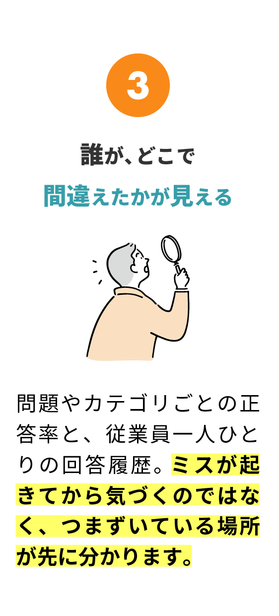3 誰が、どこで間違えたかが見える。問題やカテゴリごとの正答率と、従業員一人ひとりの回答履歴。ミスが起きてから気づくのではなく、つまずいている場所が先に分かります。