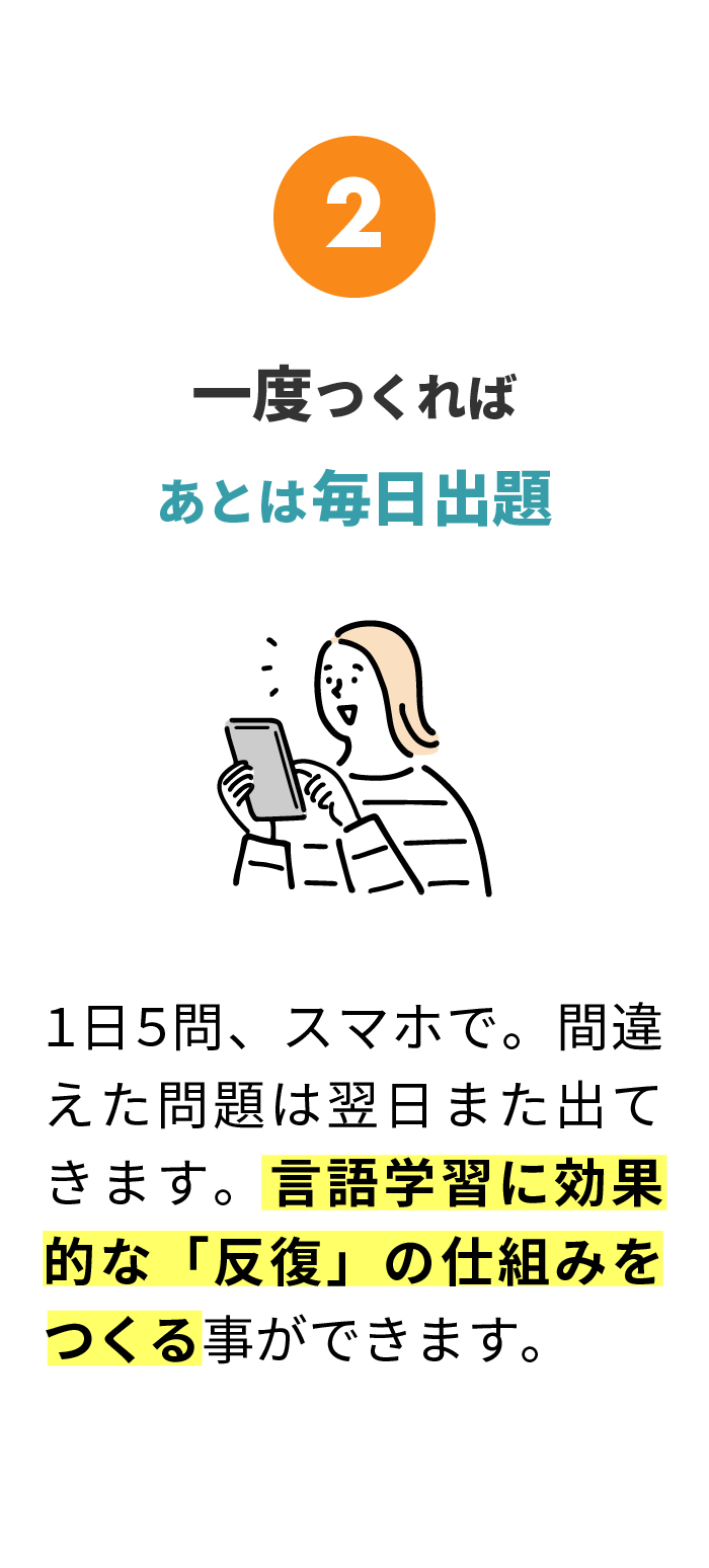 2 一度つくれば、あとは毎日出題。1日5問、スマホで。間違えた問題は翌日また出てきます。言語学習に効果的な「反復」の仕組みをつくる事ができます。