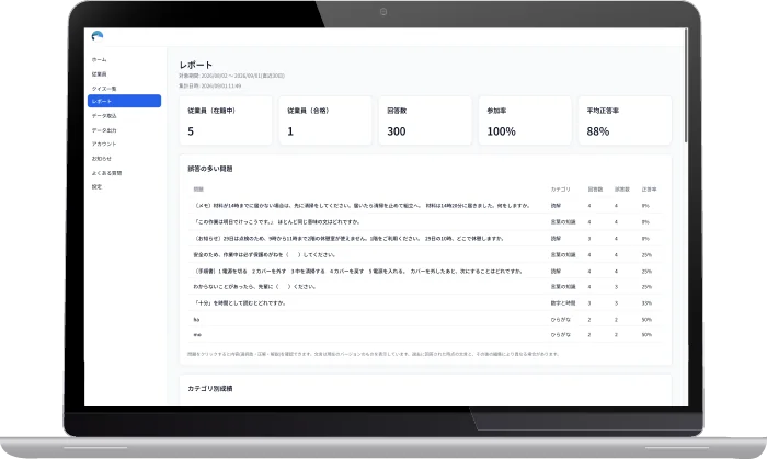 管理者のレポート画面。回答数・参加率・平均正答率と、誤答の多い問題を確認できます。
