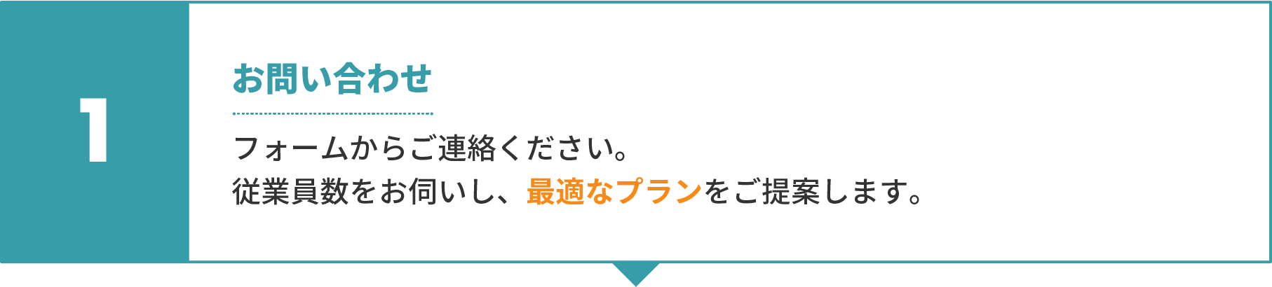 1 お問い合わせ。フォームからご連絡ください。従業員数をお伺いし、最適なプランをご提案します。